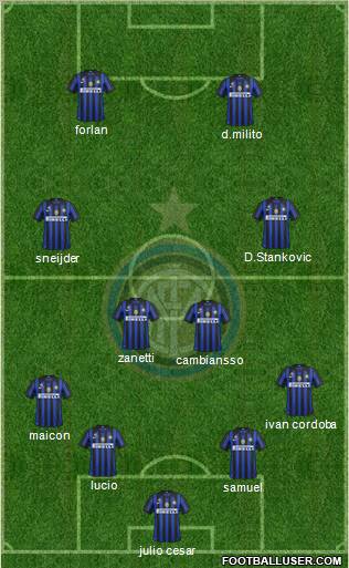 F.C. Internazionale Formation 2011