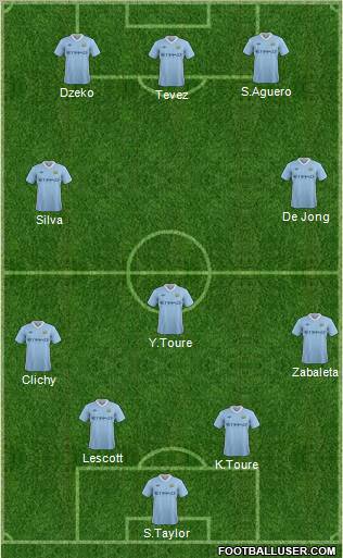 Manchester City Formation 2011