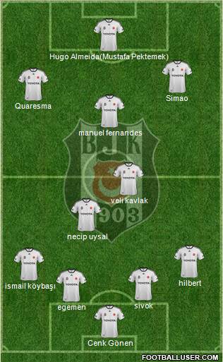 Besiktas JK Formation 2011