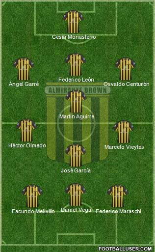 Almirante Brown Formation 2011