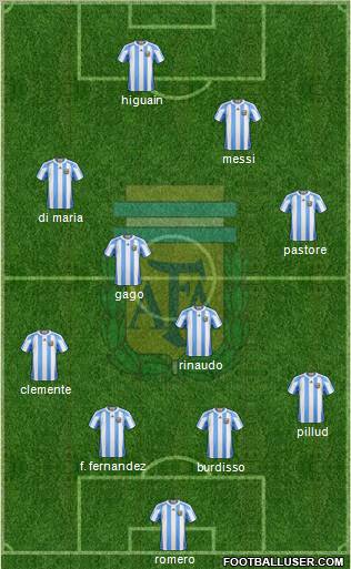 Argentina Formation 2011