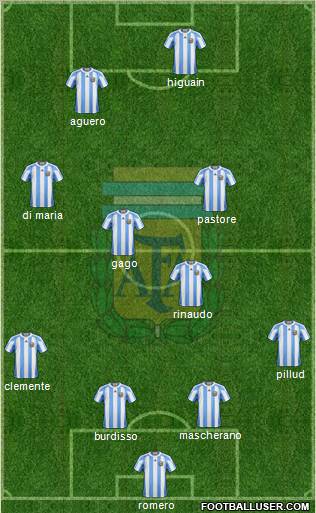 Argentina Formation 2011