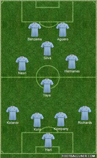 Manchester City Formation 2011