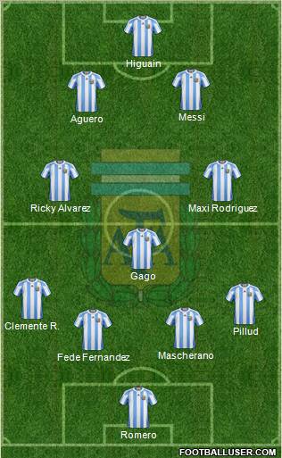 Argentina Formation 2011