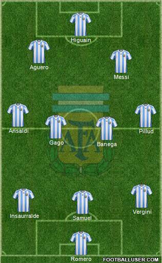 Argentina Formation 2011