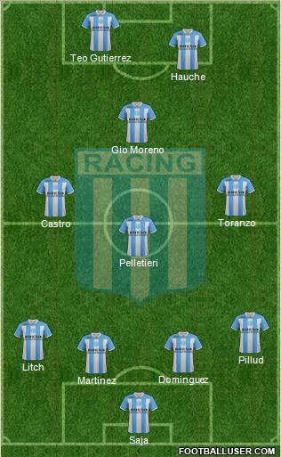 Racing Club Formation 2011