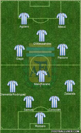 Argentina Formation 2011