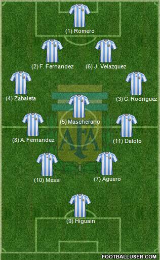 Argentina Formation 2011