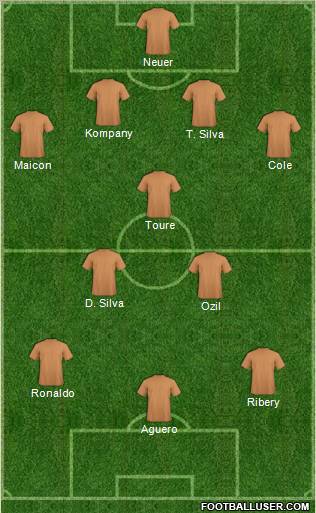 Champions League Team Formation 2011