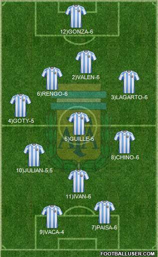 Argentina Formation 2011