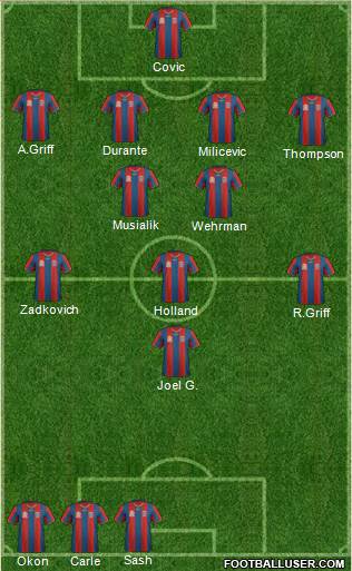 Newcastle Jets 4-2-3-1 football formation