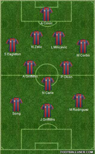 Newcastle Jets 4-3-3 football formation