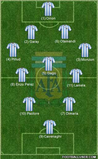 Argentina Formation 2011