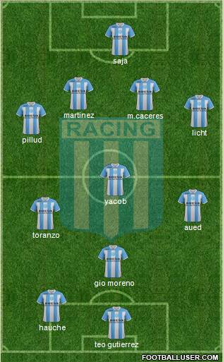 Racing Club Formation 2011