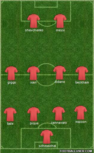 Dream Team Formation 2011