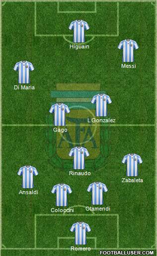 Argentina Formation 2011