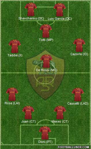 AS Roma Formation 2011