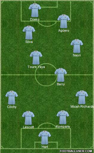 Manchester City Formation 2011
