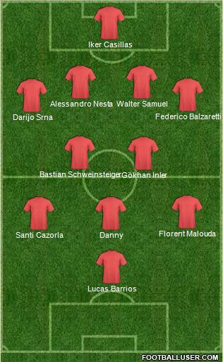 Football Manager Team Formation 2011
