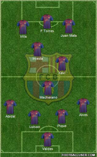 F.C. Barcelona Formation 2011