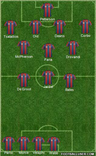 Newcastle Jets Formation 2011