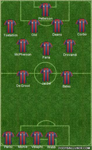 Newcastle Jets 4-3-3 football formation