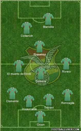 Bolivia Formation 2011