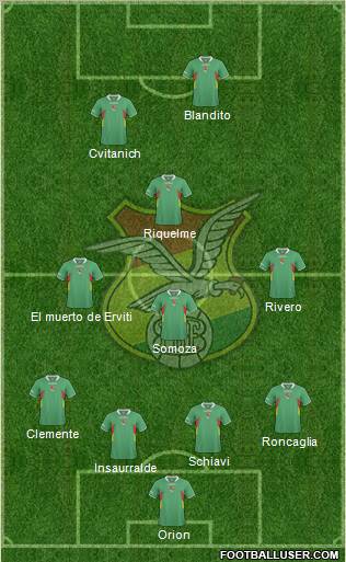 Bolivia football formation