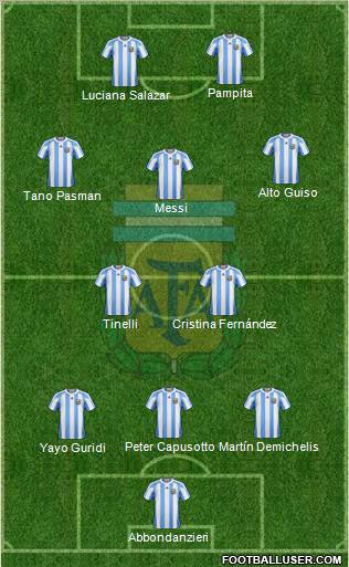 Argentina Formation 2011