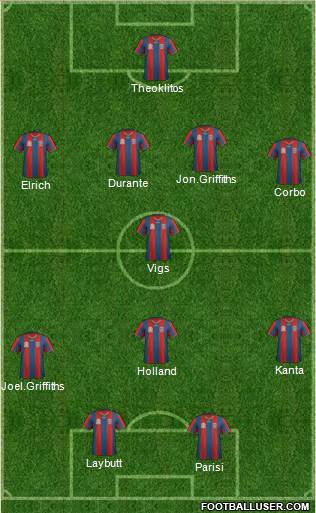 Newcastle Jets Formation 2011