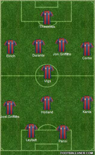 Newcastle Jets football formation