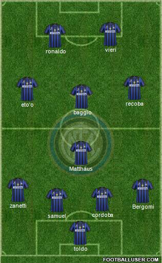 F.C. Internazionale Formation 2011