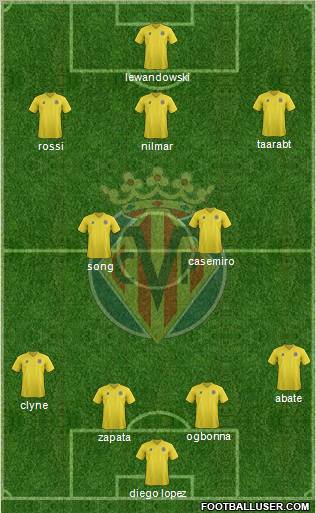 Villarreal C.F., S.A.D. Formation 2011