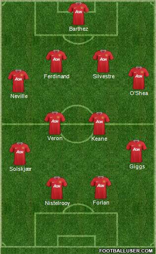 Manchester United Formation 2011