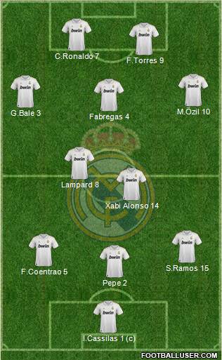 Real Madrid C.F. Formation 2011
