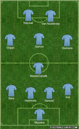 Dream Team Formation 2011