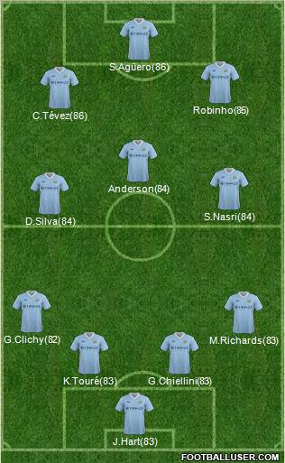 Manchester City Formation 2011