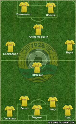 Kuban Krasnodar Formation 2011