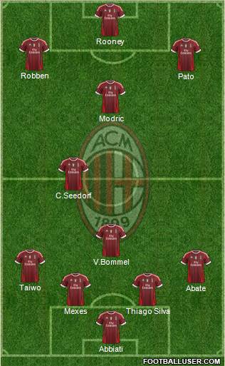 A.C. Milan Formation 2011