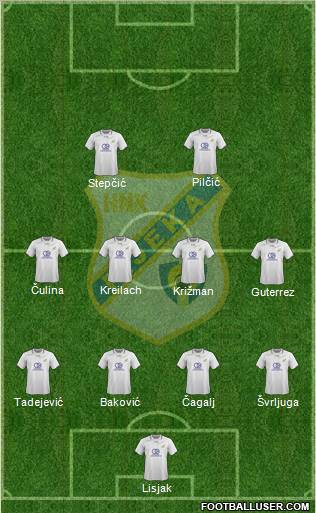 HNK Rijeka football formation