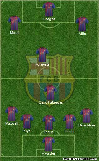 F.C. Barcelona Formation 2011