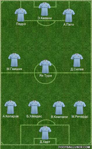 Manchester City Formation 2011