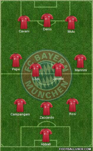 FC Bayern München Formation 2011
