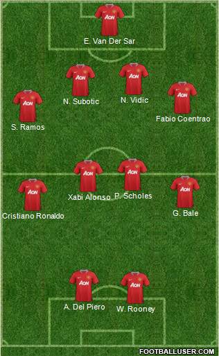 Manchester United Formation 2011