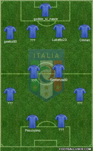 Italy Formation 2011