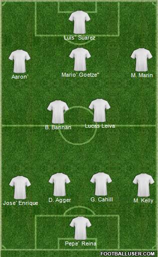 Fifa Team Formation 2011