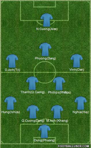 Football Manager Team Formation 2011