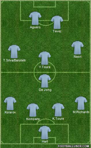 Football Manager Team Formation 2011