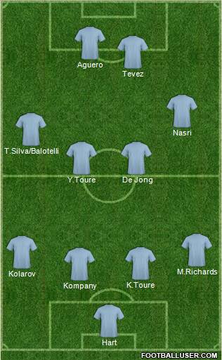 Football Manager Team Formation 2011