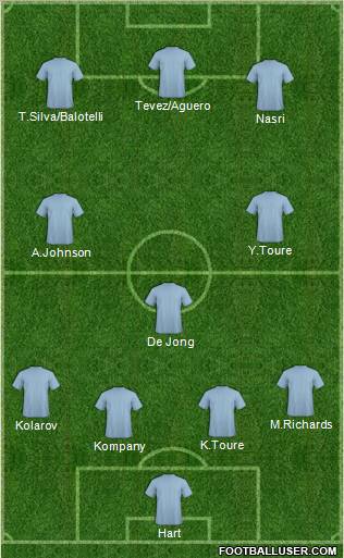 Football Manager Team Formation 2011